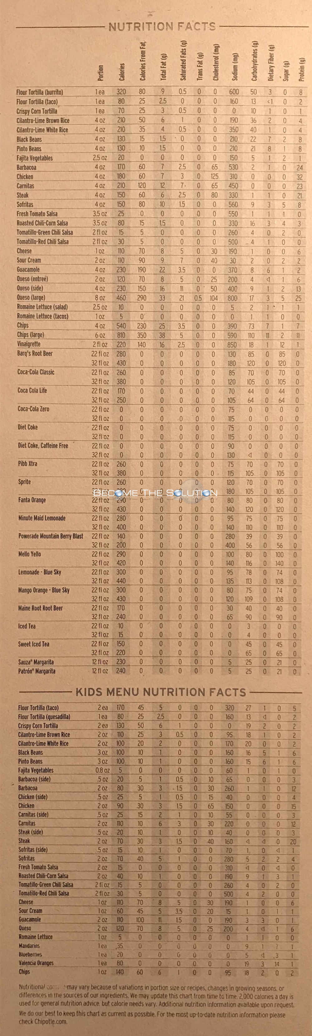 Chipotle Nutrition Sheet Scanned 